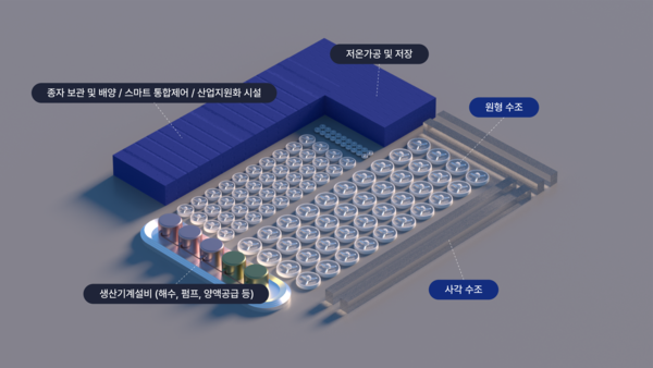 완도군에 조성될 해조류 바이오 스마트 팩토리 조감도./완도군 제공